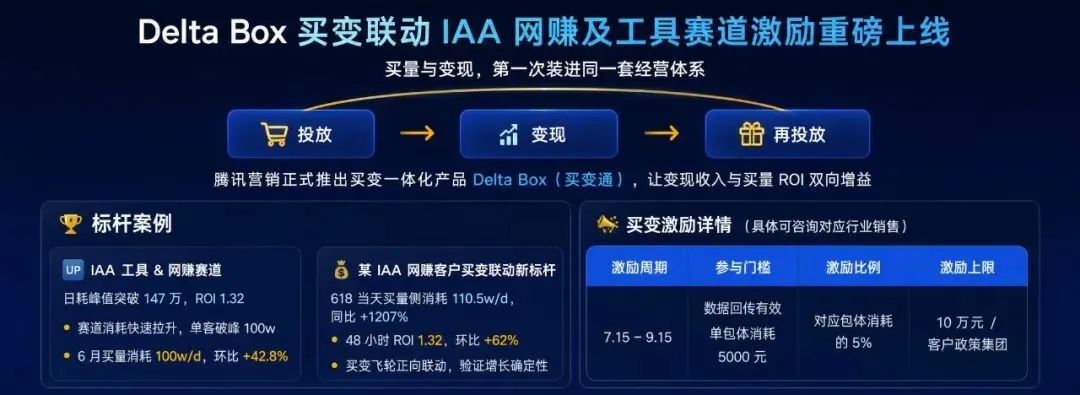 腾讯广告配图