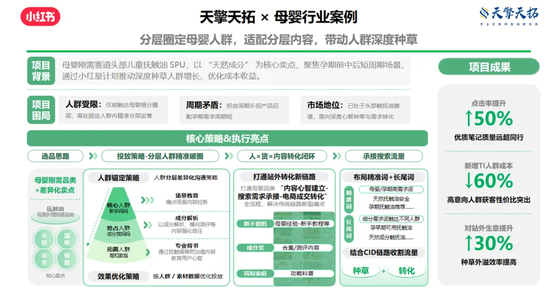 合作案例