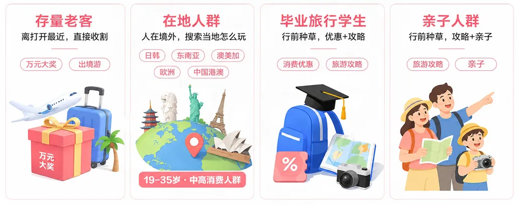 人群策略