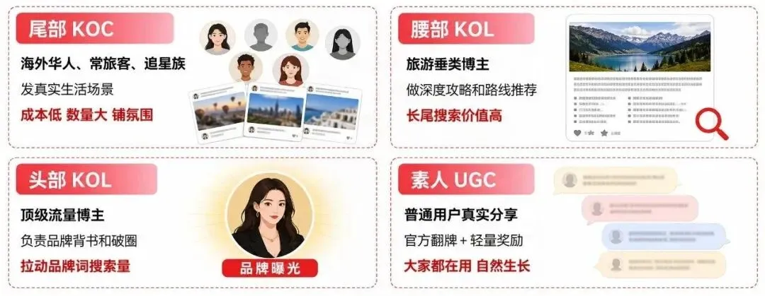 小红书配图