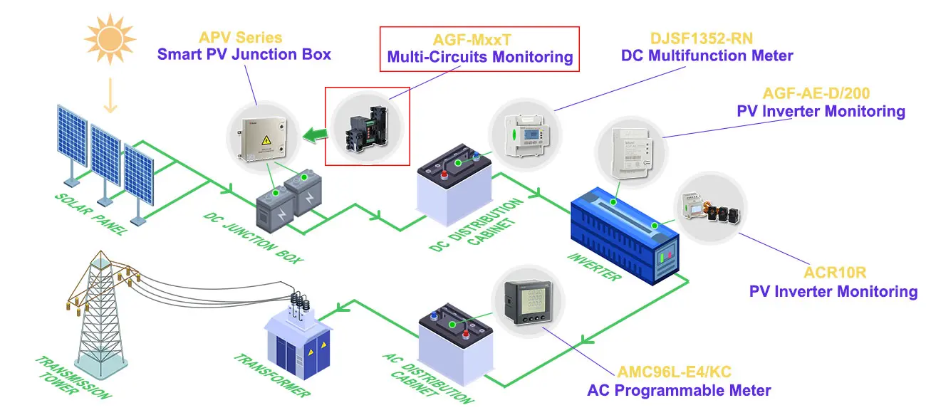 Practical application of AGF-MxxT DC Multi-circuits&nbsp;Monitoring Device in Solar PV power monitoring system