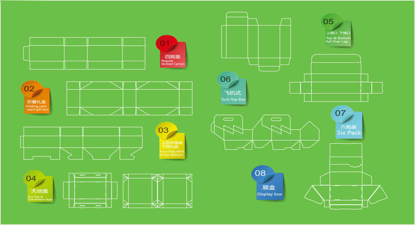 Box Packing Segmentation Design Design Your Packaging - Shanghai Forests Packaging Group