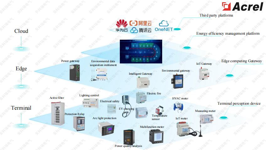 Integrated Energy Efficiency Management Solution for Data Center ...