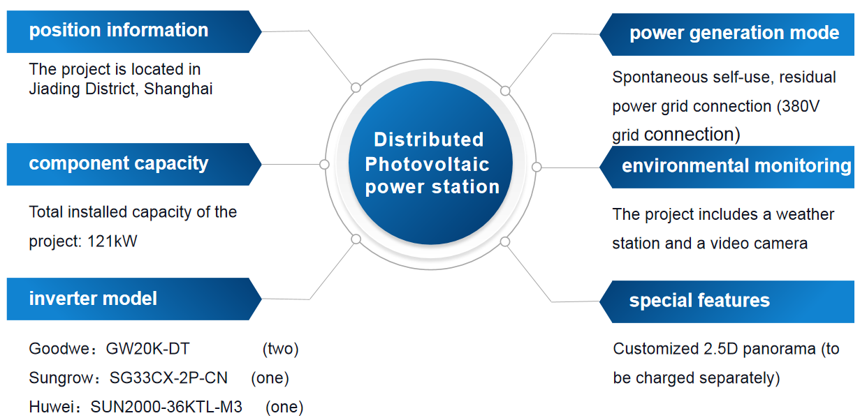 AcrelCloud-1200 Distributed Photovoltaic Operation and Maintenance ...