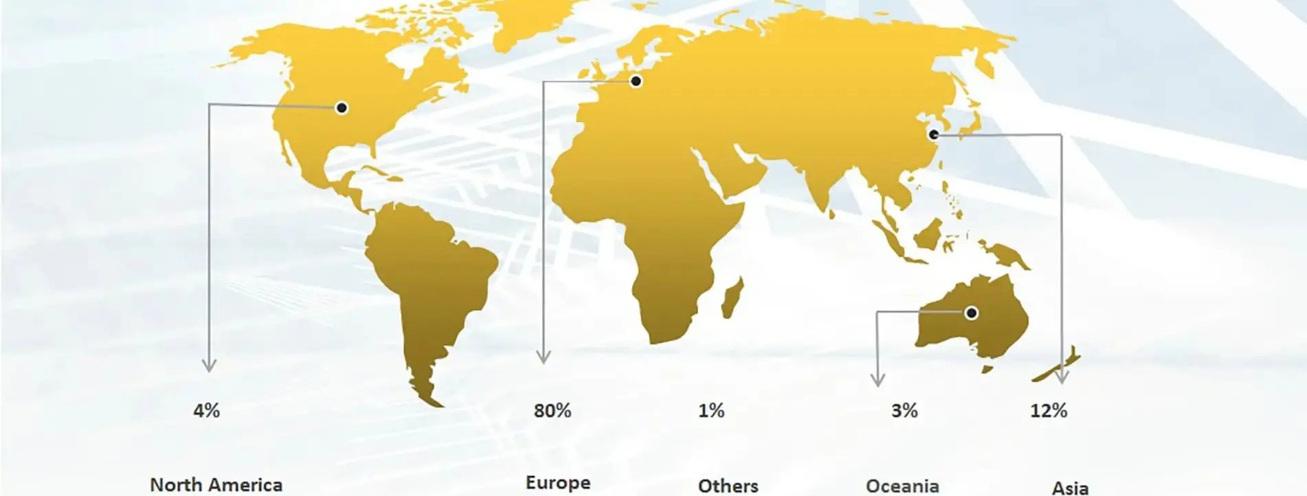 Business Distribution Ningbo Snappy Optoelectronics