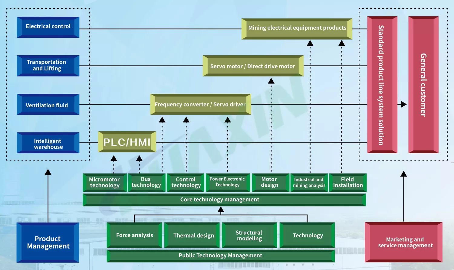 Technology Development Program Platform Technology Development Platform - Shanxi Huaxin Electric