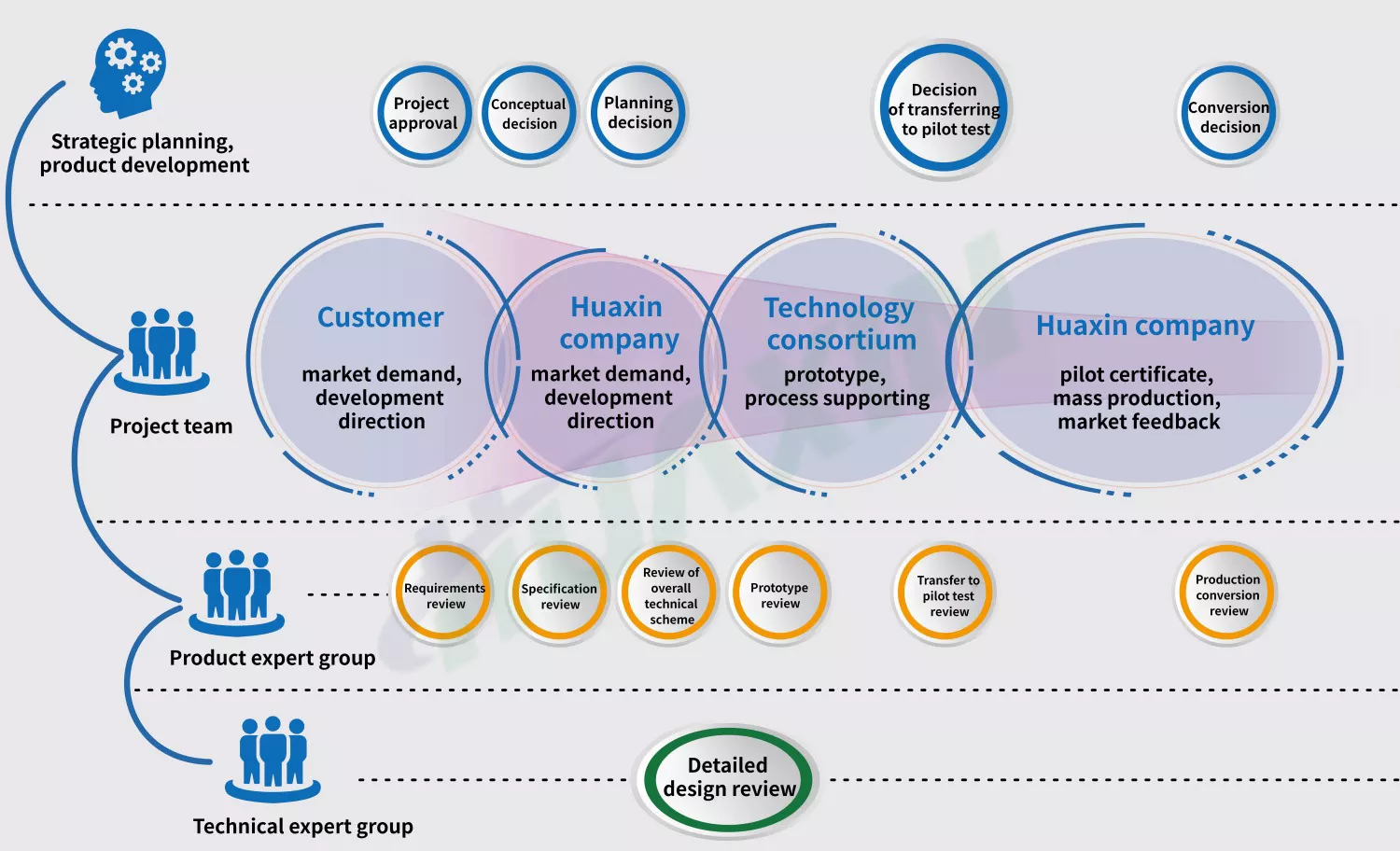 Technology Development Program Platform Technology Development Platform - Shanxi Huaxin Electric