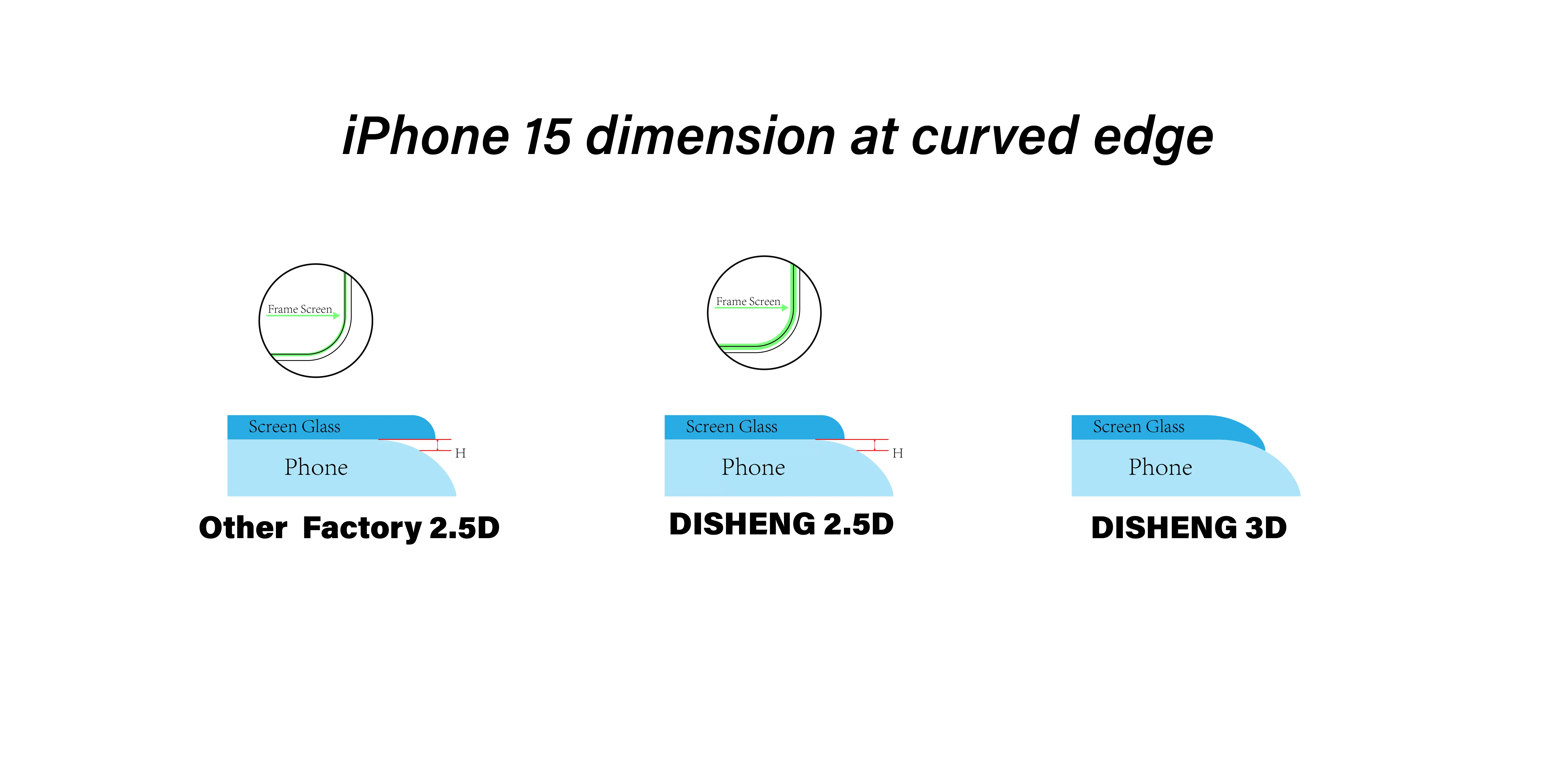 iPhone 15 dimension at curved edge REV 00.png