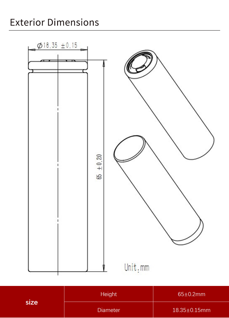 What is an 18650 Battery? - The Originator of Lithium-Ion Batteries by ...