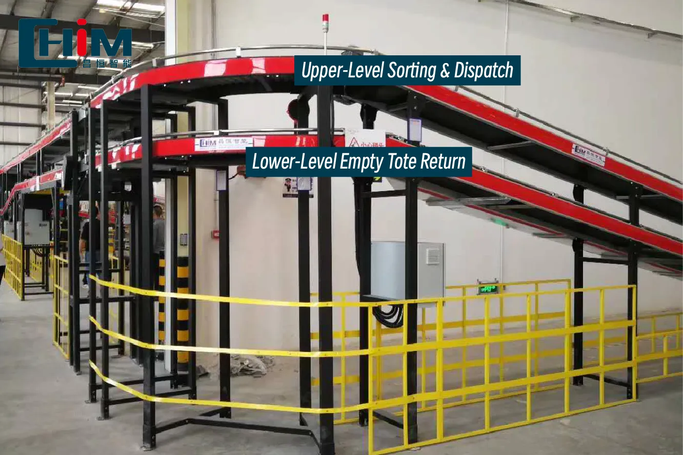 Dự án phân loại vận chuyển thông minh Yixian từ kho hóa chất - tiếng Anh-01.png