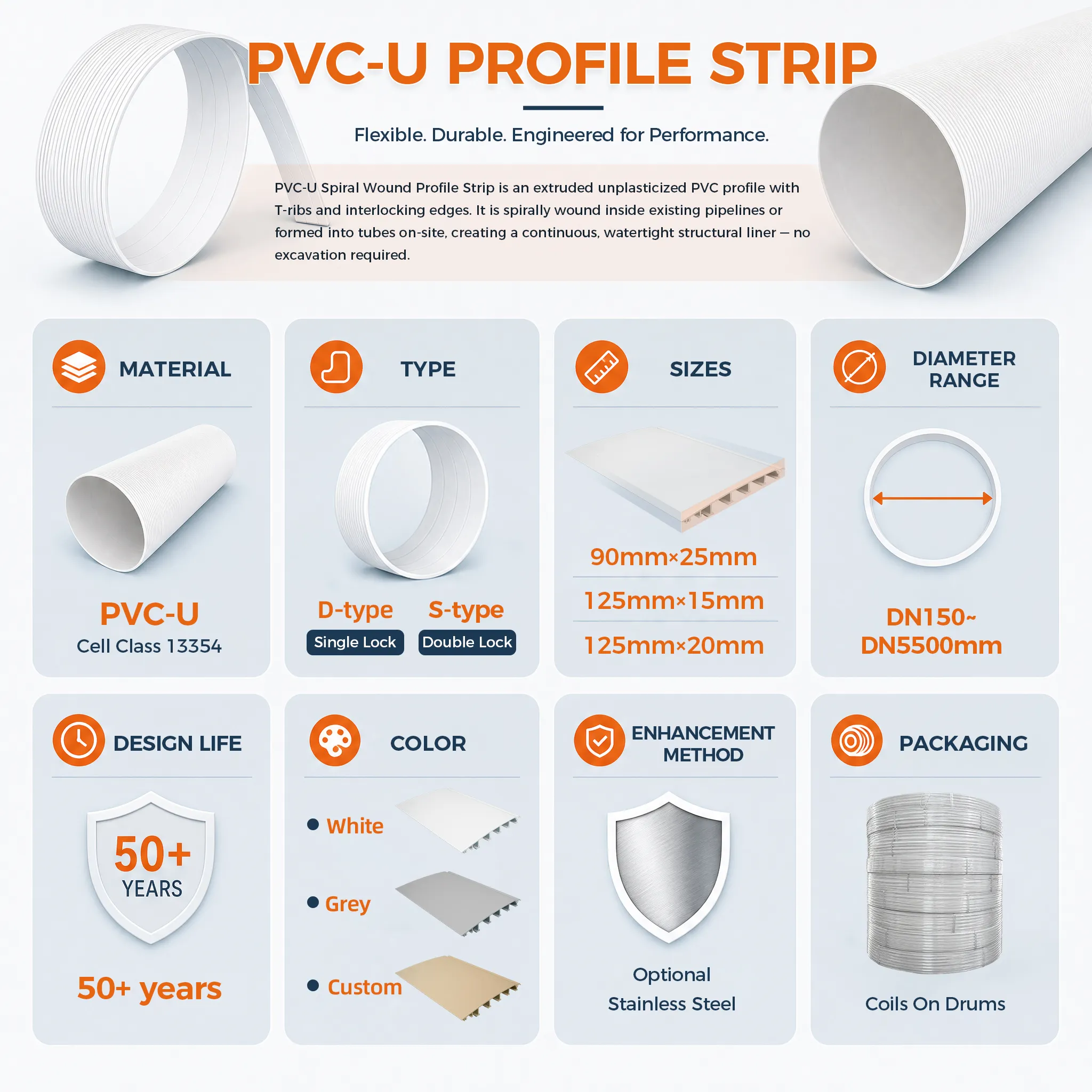 PVC-U Spiral Wound Profile Strip Product Specification Overview - Material PVC-U Standard Length 3m 6m Profile Height 12.5mm-25mm Wall Thickness 3.2mm-6.5mm Connection Hot Air Welding Adhesive Color Grey