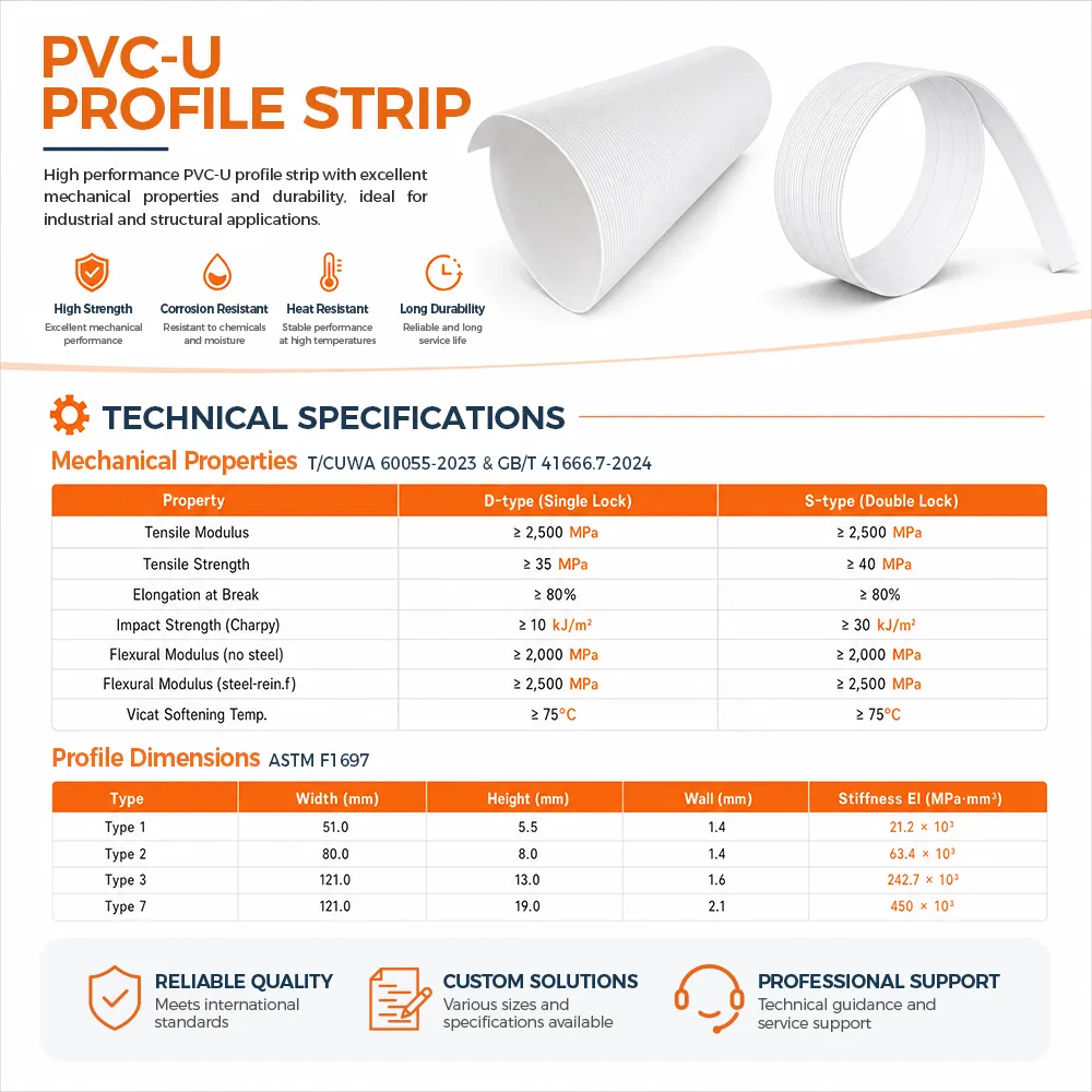 PVC-U Spiral Wound Profile Strip Technical Specifications Table - Nominal Diameter DN200-DN1200 Wall Thickness 3.2mm-6.5mm Profile Height 12.5mm 20mm 25mm Ring Stiffness SN4 SN8 SN16 Standard EN 13476 ISO 9969