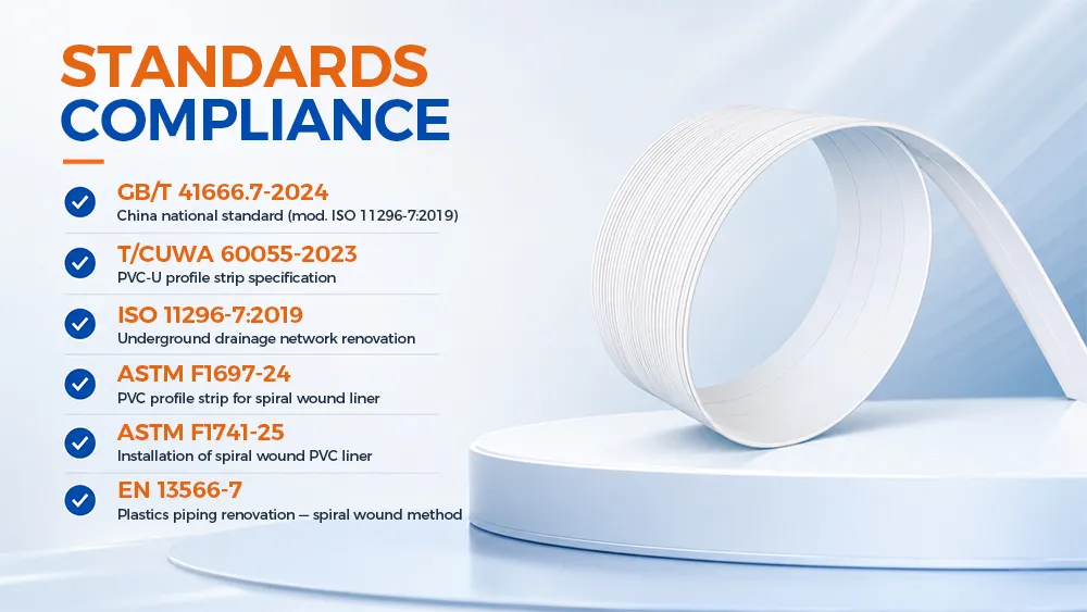 PVC-U Spiral Wound Profile Strip Certifications and Standards - ISO 9001 Quality Management System EN 13476 Plastic Piping Systems ISO 9969 Ring Stiffness Testing CE Certified European Conformity