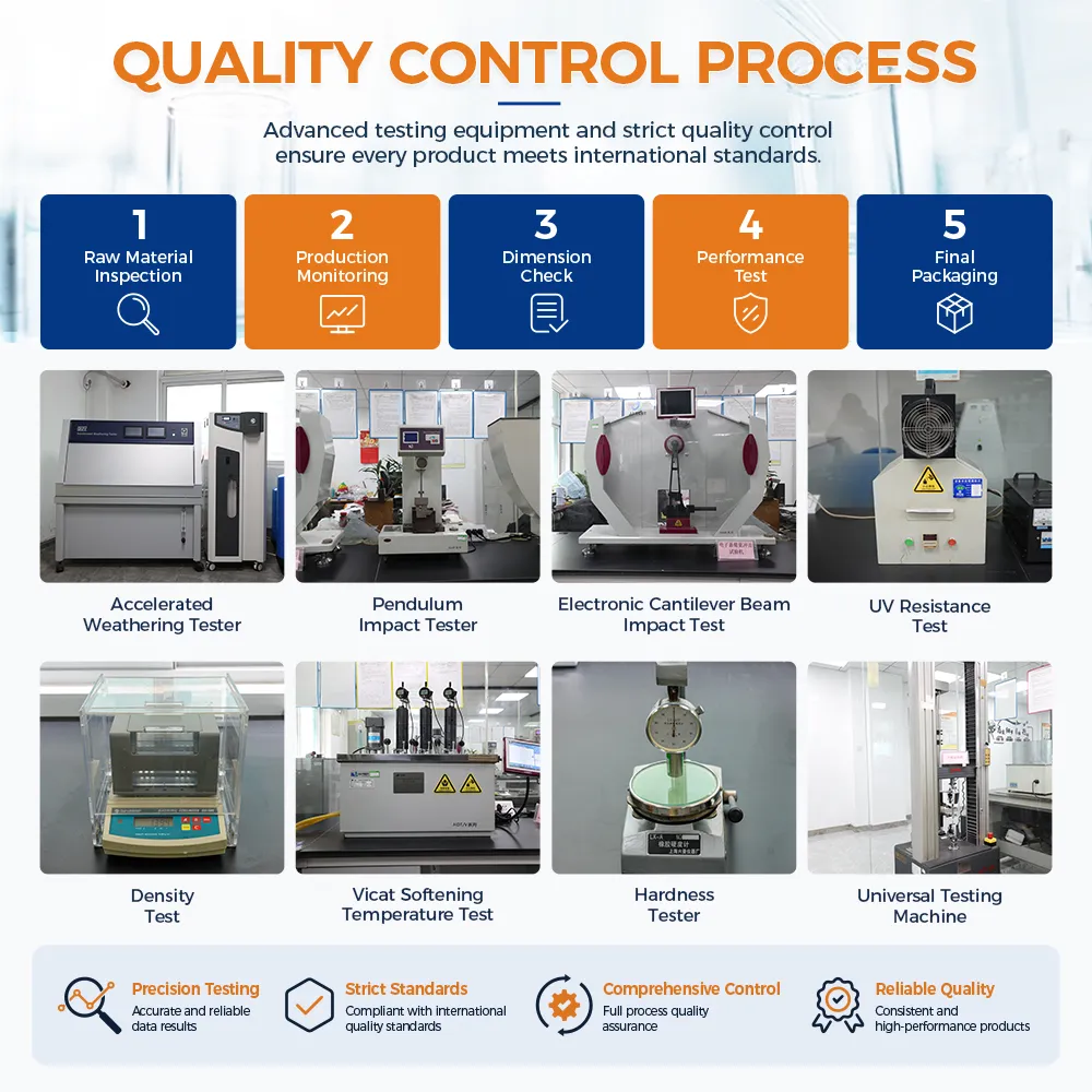 Small Boss Plastic Quality Testing Laboratory - PVC-U Spiral Wound Profile Strip Products Professional Testing Equipment Strict Quality Control Procedures ISO 9001 Certified Manufacturing