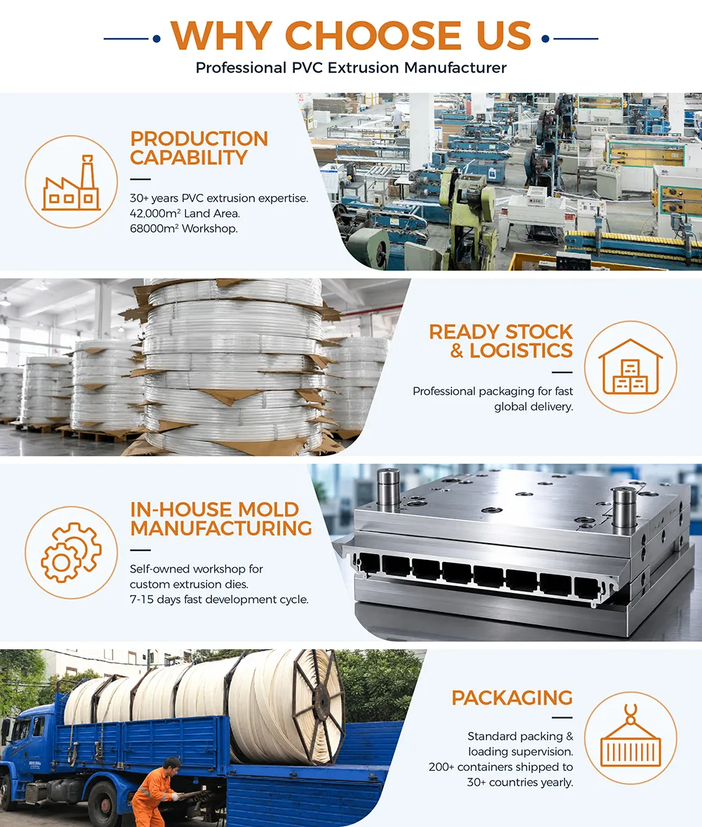 Small Boss Plastic Manufacturing Facility and Production Capacity - Global Export to 50+ Countries PVC-U Profile Strip Production Lines Warehouse and Logistics Capabilities