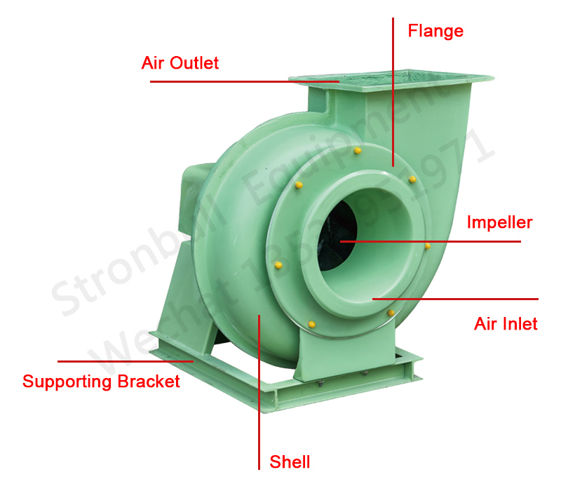 Industrial centrifugal fan 472 A for exhausting dust fire fume draft