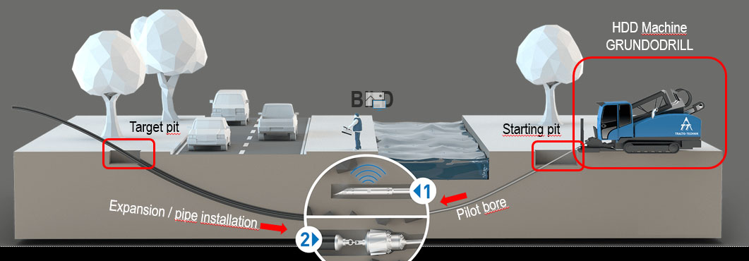 HDD Technology: A Contractor's Comprehensive Guide to Efficient and ...
