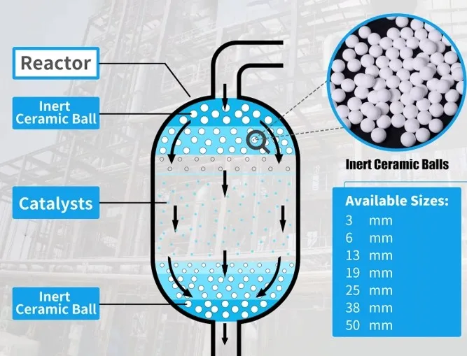 How to choose suitable inert ceramic balls accurately?-OIM Chemical