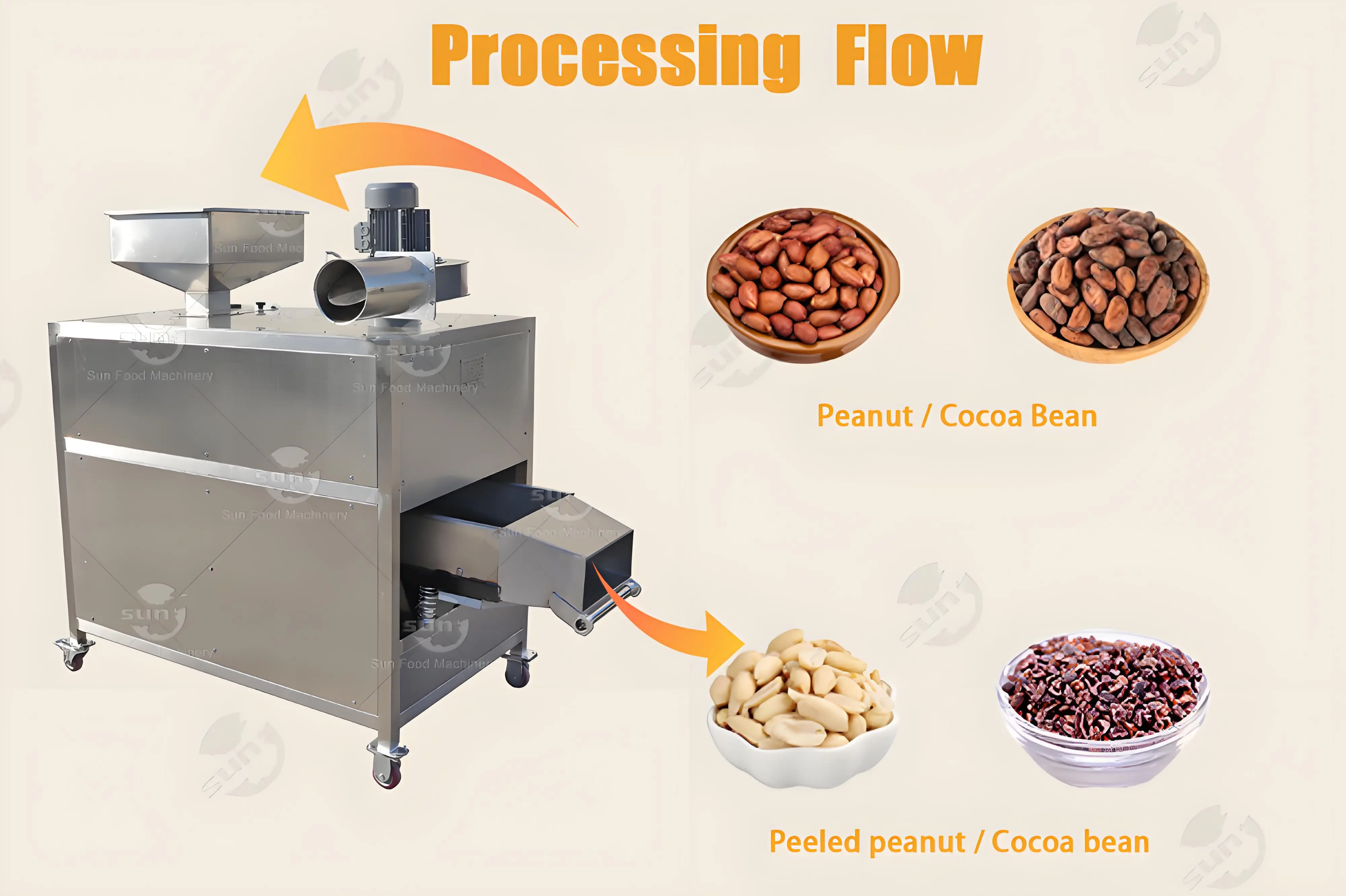 Nut Processing Machinery