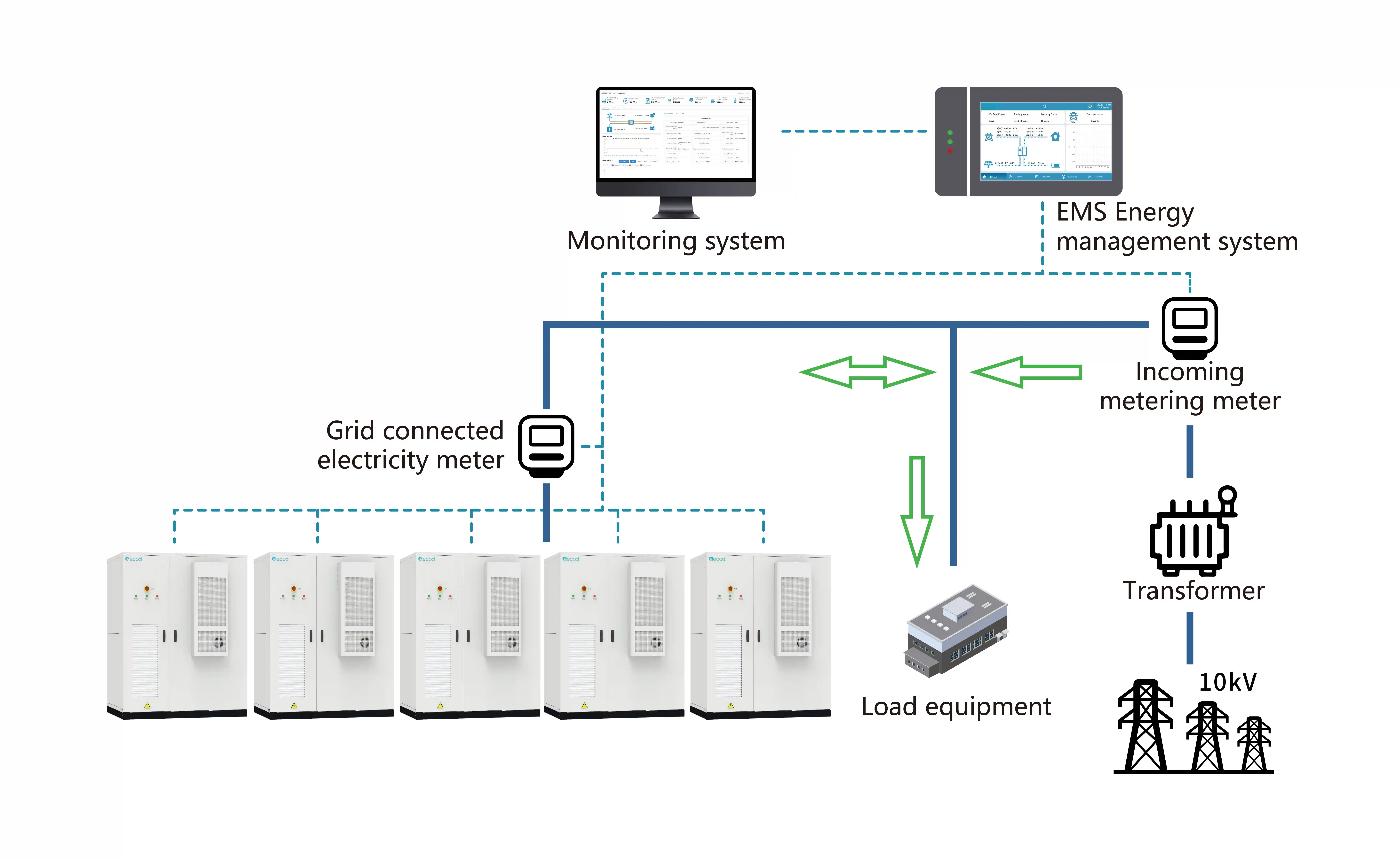 Elecod Energy Storage System Peak Shaving Solution(On Grid) diagram.jpg