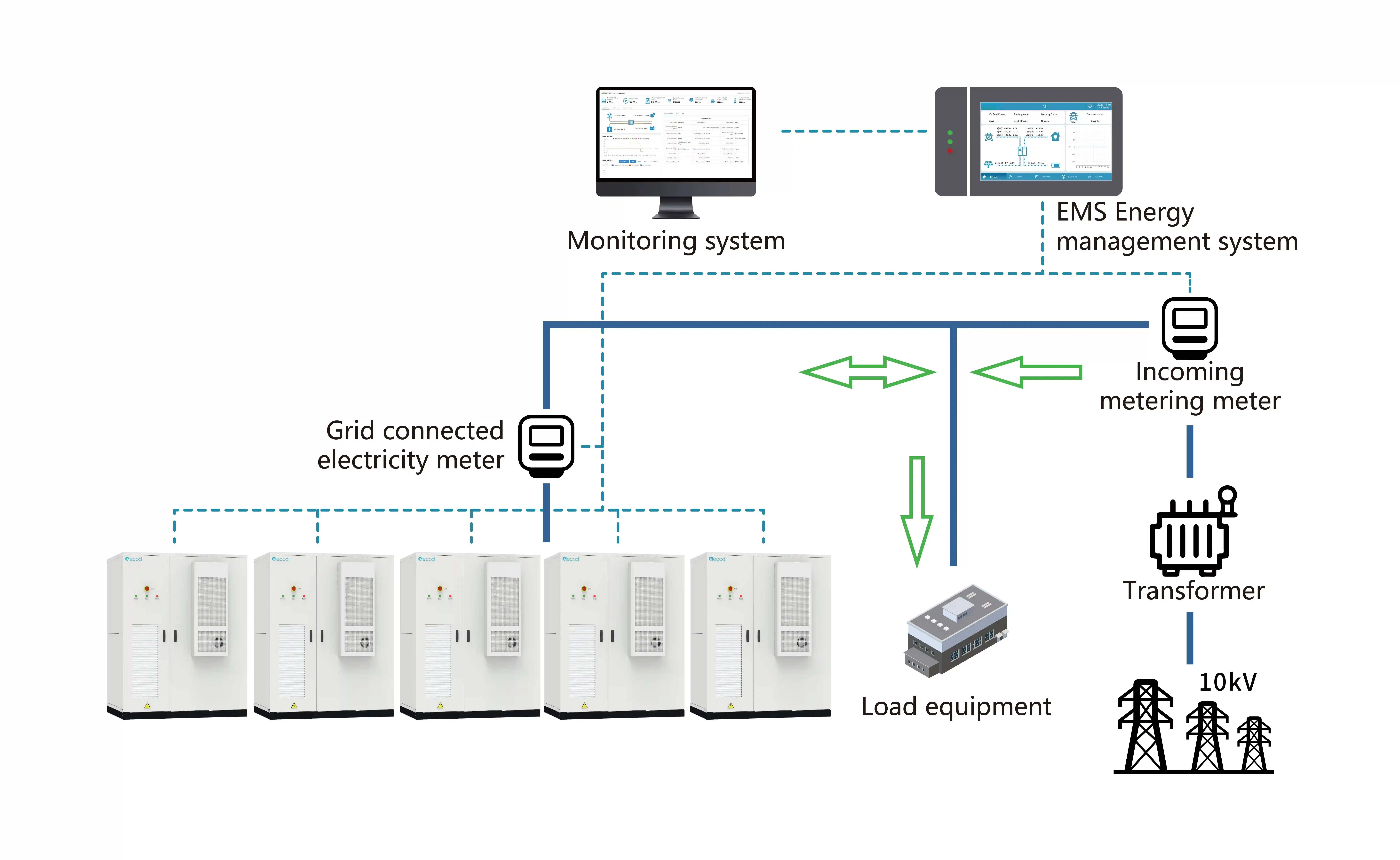 Elecod Energy Storage System Peak Shaving Solution(On Grid) diagram.jpg