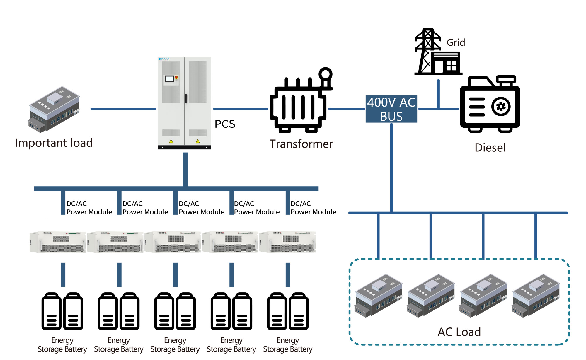 C&I Energy Storage Battery Cluster Management Solution-Elecod.jpg