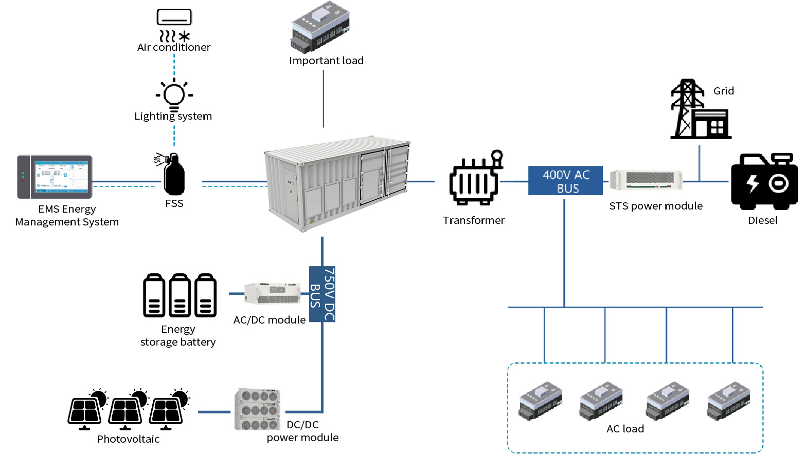 Elecod Solar PV+Container Battery Energy Storage System(BESS) Solution.jpg