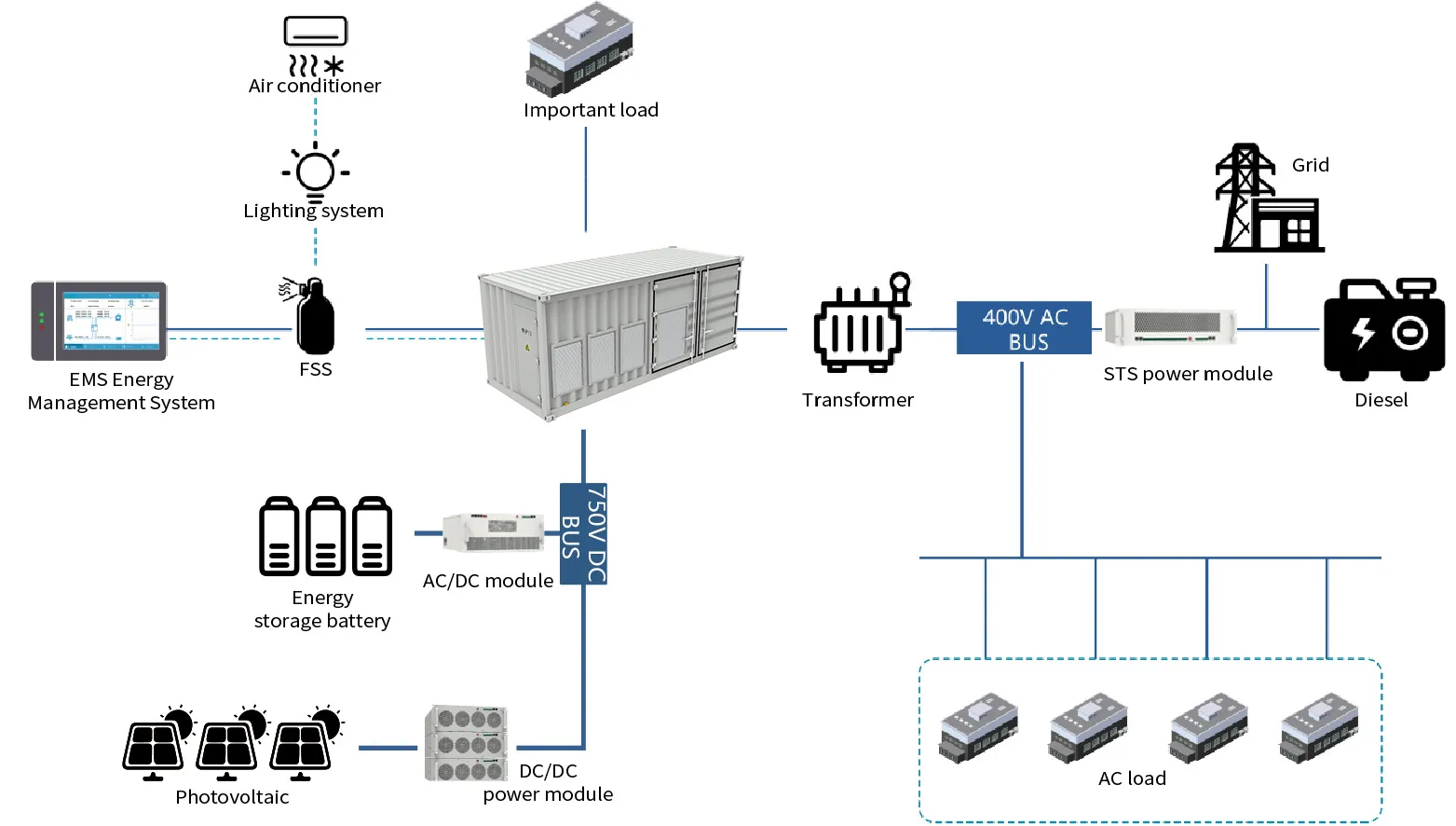Elecod Solar PV+Container Battery Energy Storage System(BESS) Solution.jpg