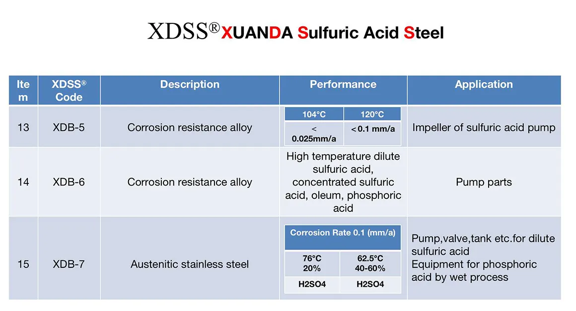 Xdss XDSS Material-XDV Valve Group Co., Ltd.