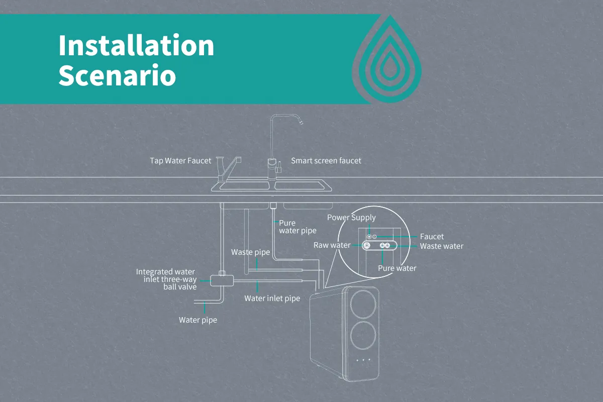 Water Purifier,Reverse Osmosis Water Purifier,reverse osmosis,reverse osmosis water filter system,water filter system ro,ro water filter,water purifier home use,tap water purifier,home water purifier,ro system and water purifier,reverse osmosis water filter system