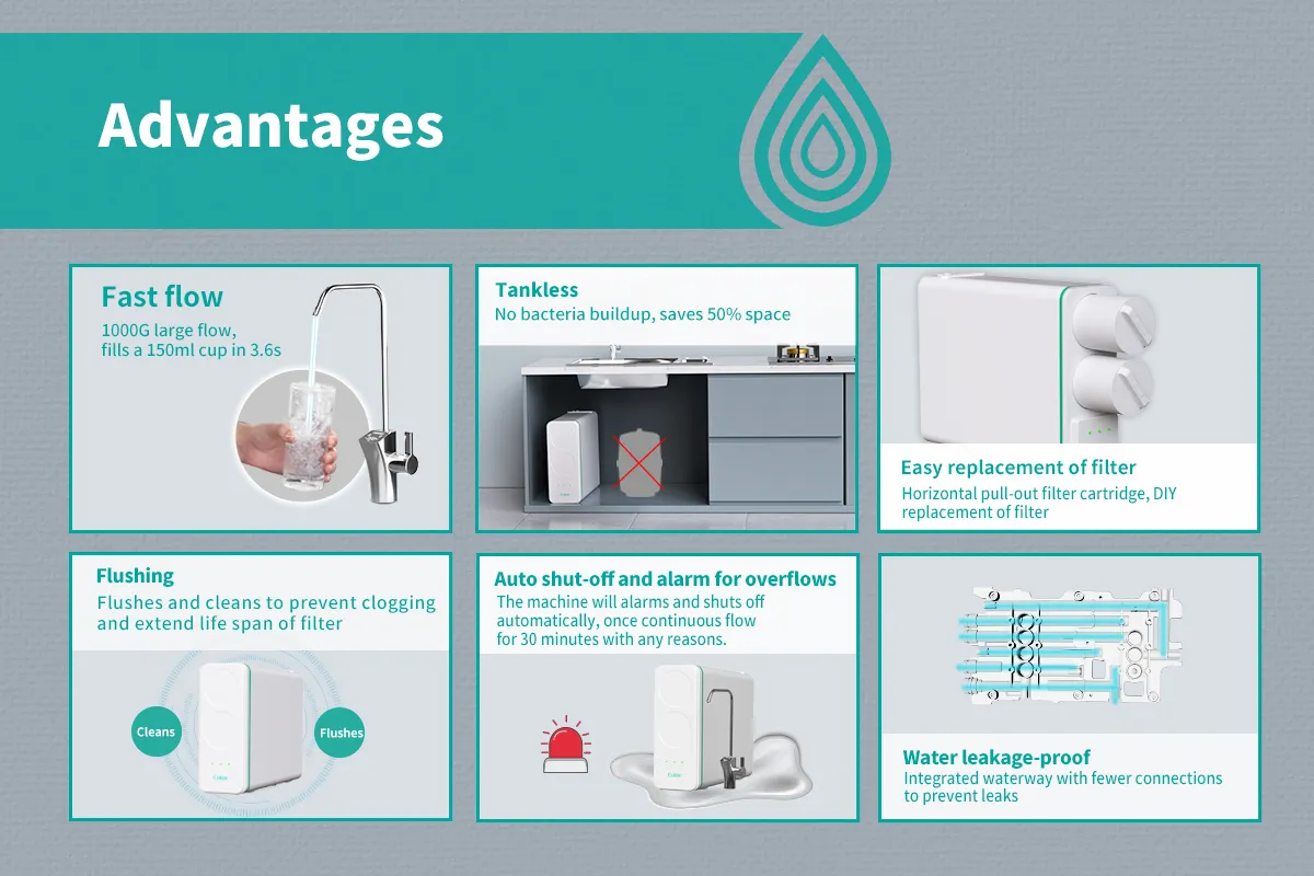 Water Purifier,Reverse Osmosis Water Purifier,reverse osmosis,reverse osmosis water filter system,water filter system ro,ro water filter,water purifier home use,tap water purifier,home water purifier,ro system and water purifier,reverse osmosis water filter system