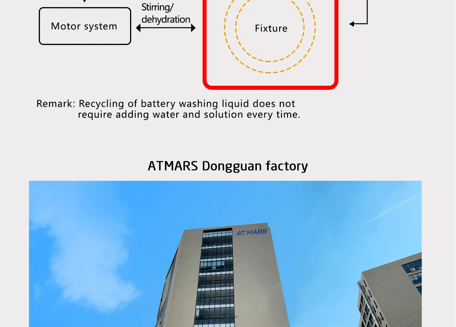 Battery Washing Test Machine-Guangdong Atmars Test Equipment