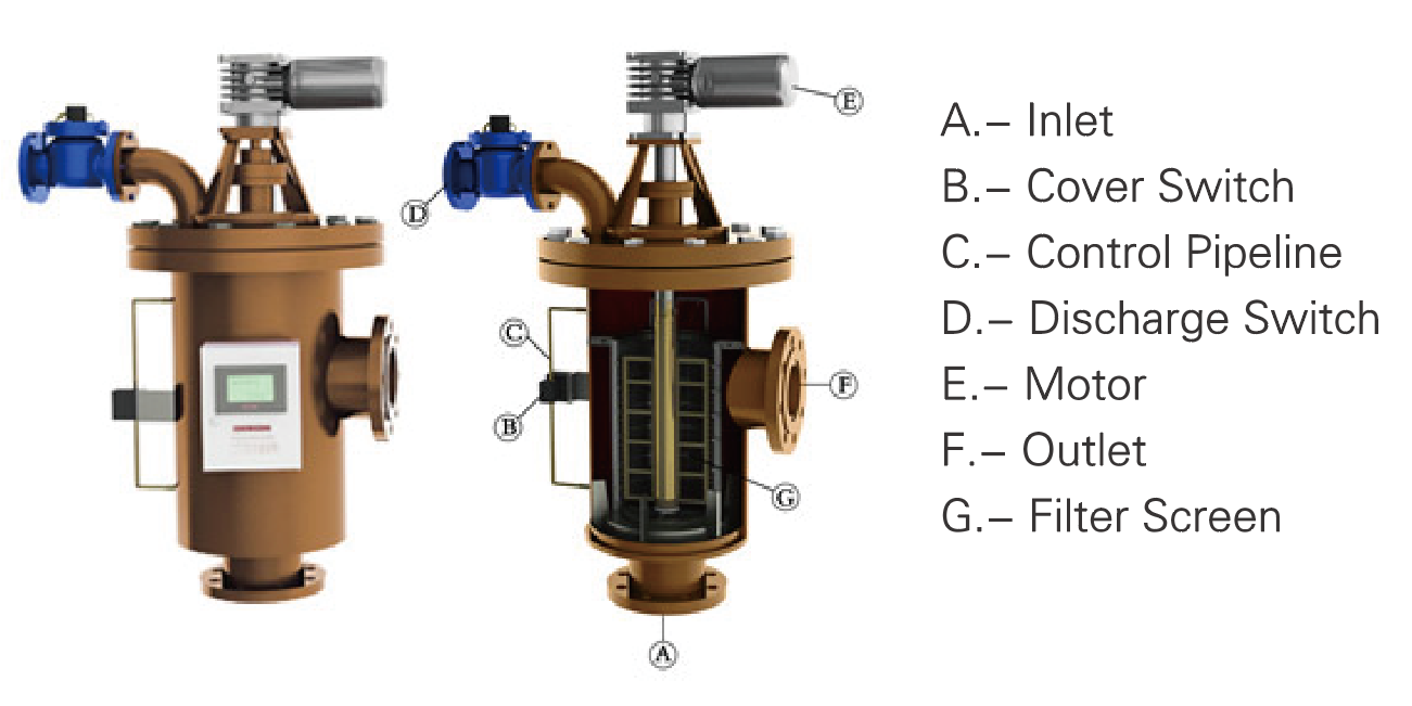 How Does a Self-Cleaning Filter Work? Can It Truly Achieve Full Automation?