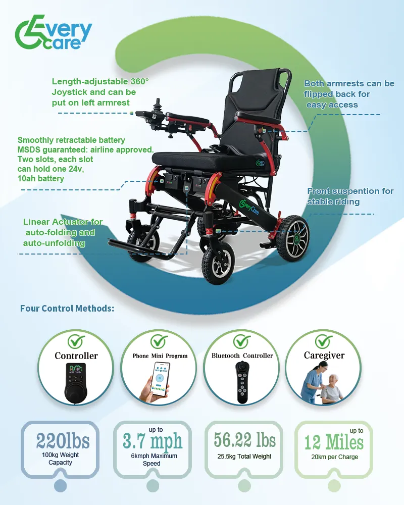 lightweight portable remote electric power wheelchair, remote control electric power wheelchair,  automatic folding electric power wheelchair, automated folding power electric wheelchair, self foldable motorized wheelchair, smart folding motorised wheelchair, electric fold up wheelchair electric, quick folding CE Certified electric wheelchair, lightweight ISO 13485 electric power wheelchair, Power electric wheelchair ISO 13485, Wheelchair electric ISO 13485, lightweight portable quick folding electronic wheelchair, automatic folding electric mobility wheelchairs, portable electric mobility wheelchairs, compact electric wheelchair, compact electric power wheelchair, compact power electric wheelchair, lightweight battery powered wheelchair, remote control electrical wheelchair, automatic folding mobility electric wheelchairs, lightweight portable foldable remote mobile wheelchair, electric wheelchair for stroke patients, electric power wheelchair for seniors, motorized wheelchair for adults, motorised wheelchair for handicapped, electric mobility wheelchair for elderly, electric wheelchair prices, electric power wheelchairs for sale, cost of motorized wheelchairs