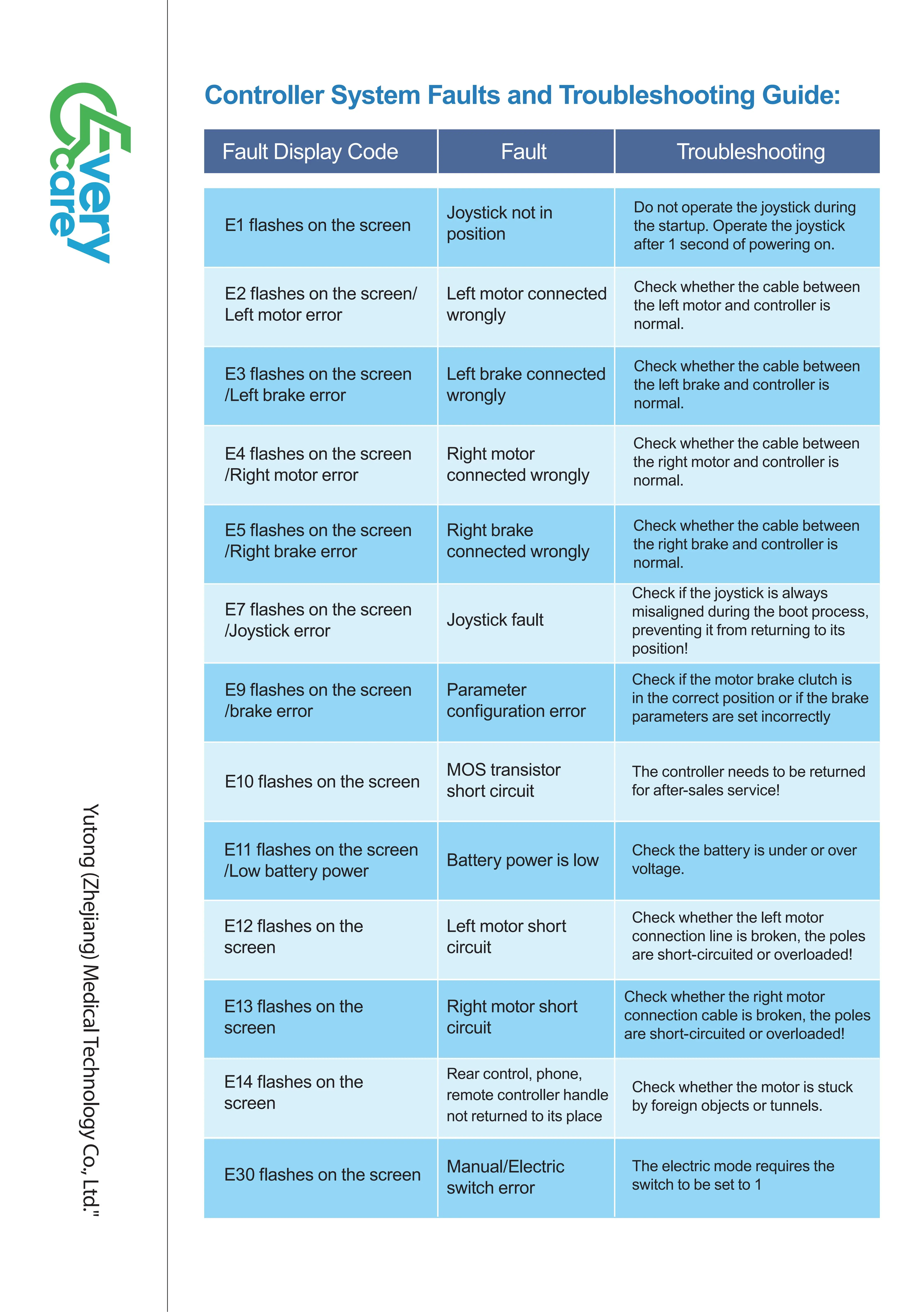 quick folding power electric wheelchair, portable electric wheelchair, manual wheelchair, manual folding power wheelchair, light weight motorized wheelchair, electrically power wheelchair removable battery, aluminum portable power electric wheelchair, motorized wheelchair for disabled, power mobility devices (PMD), CE Certified power electric wheelchair, aluminum alloy quick folding electric wheelchair, electric wheelchair for elderly disabled, electric wheelchair ISO 13485, ISO 13485 power wheelchair, motorized wheelchair ISO 13485, electrically powered wheelchair iso 13485, CE electric wheelchair, lightweight motorized wheelchair, folding electronic wheelchair, airline approved wheel chair electric, motorised wheel chair with battery pack, compact wheelchair electric, dual motor electric mobility wheelchairs, modern powered wheelchair, motorized wheel chairs for sale, fully foldable electric power wheelchair, remote control electric wheelchair, remote control power wheelchair, bluetooth remote control motorized wheelchair, wireless control motorised wheelchair, bluetooth remote electronic wheelchair, remote wheelchair electric