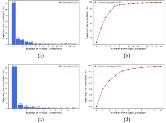 Hyperspectral Imaging System LIBS (Laser-Induced Breakdown-Lisen Optics