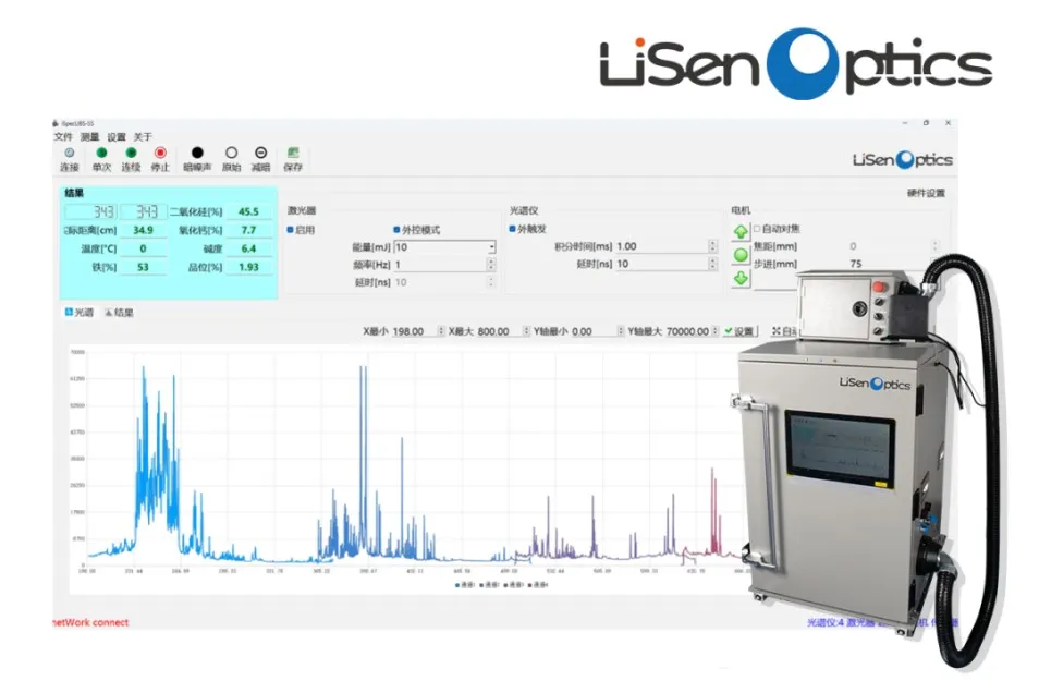 LIBS (Laser-Induced Breakdown Spectroscopy) System）-Lisen Optics