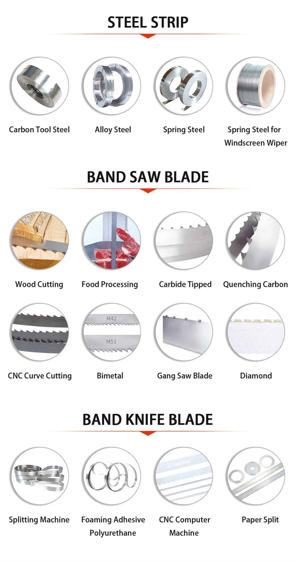This is a product classification chart.