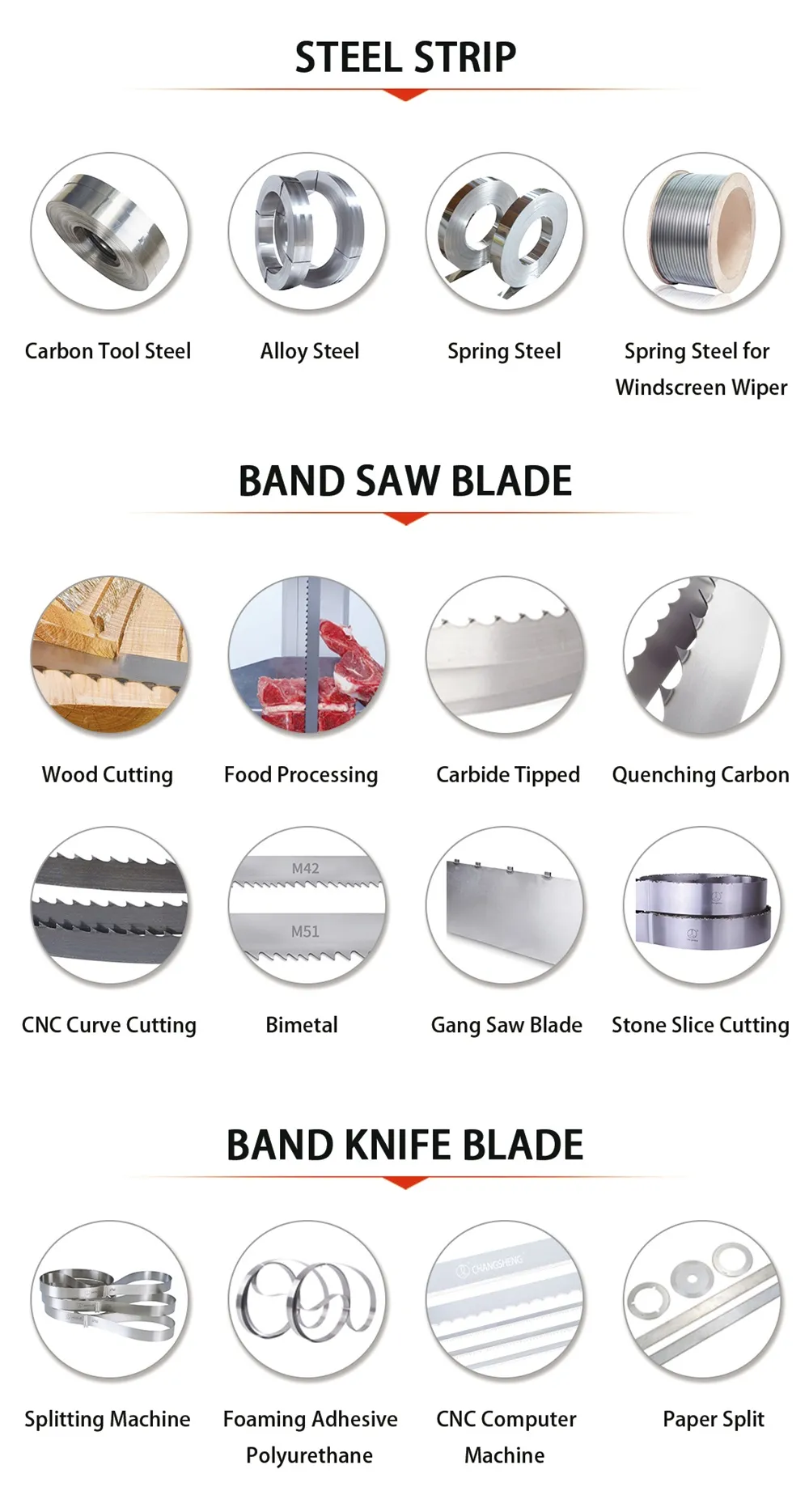 This is a display chart of product classification.