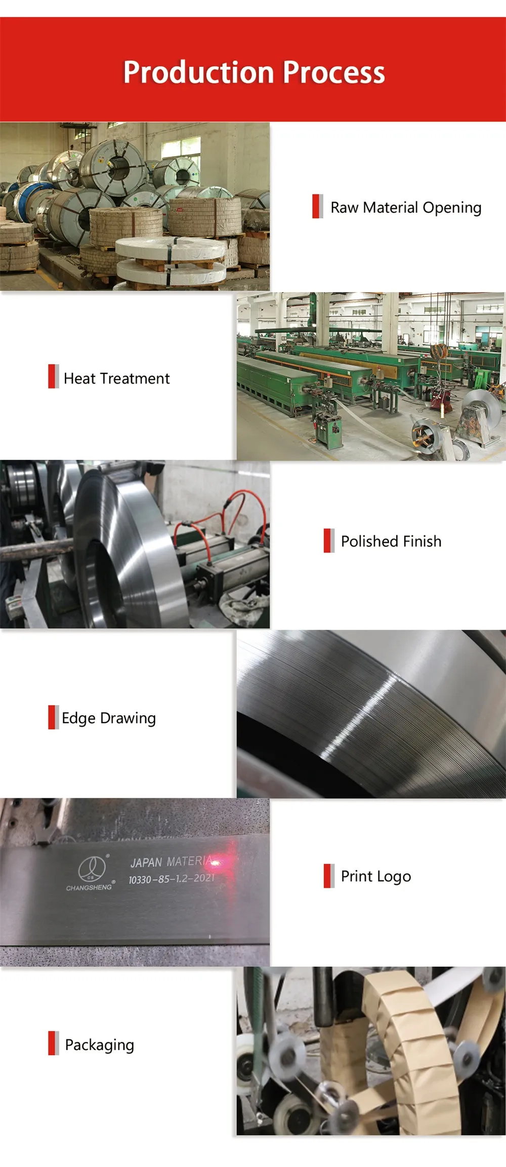 This is the production process diagram.
