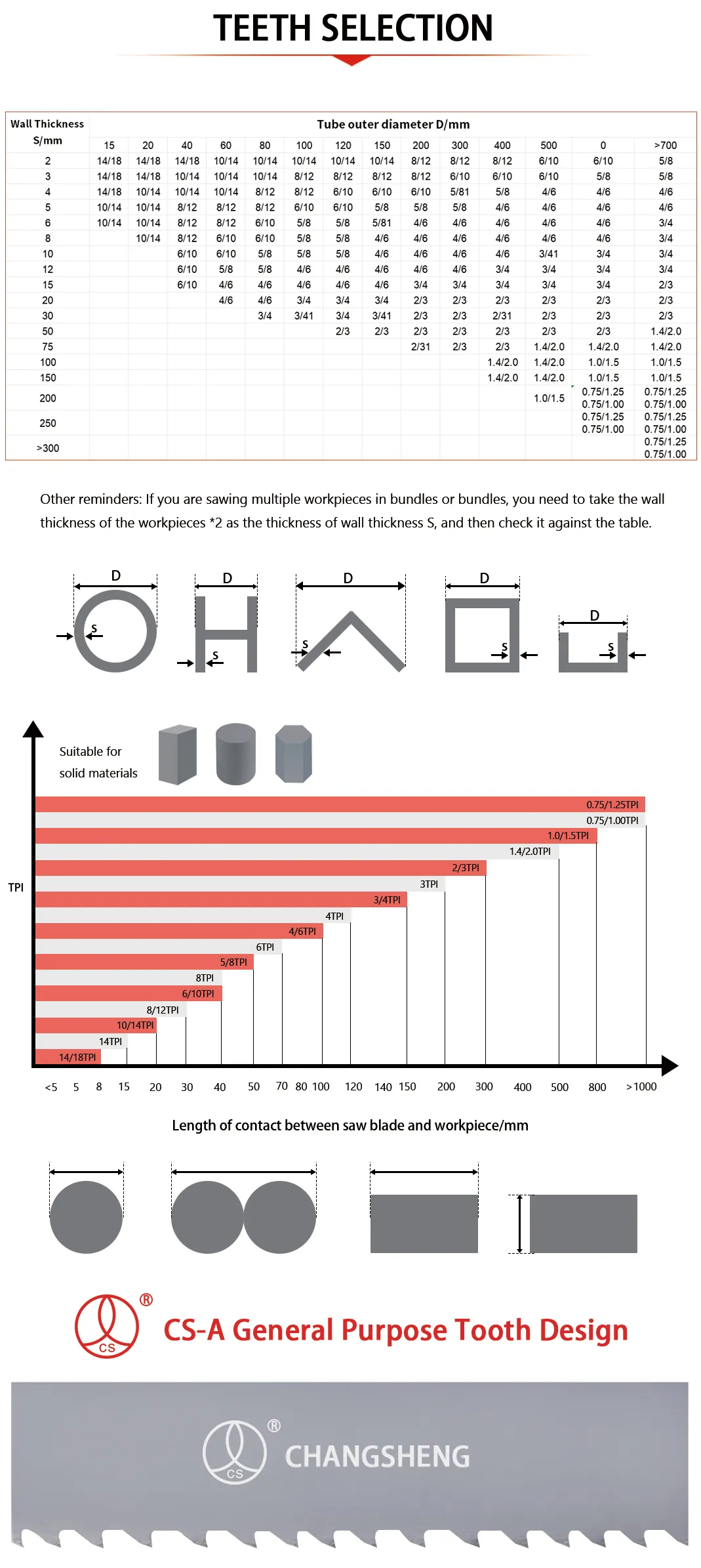 This is the product size chart.