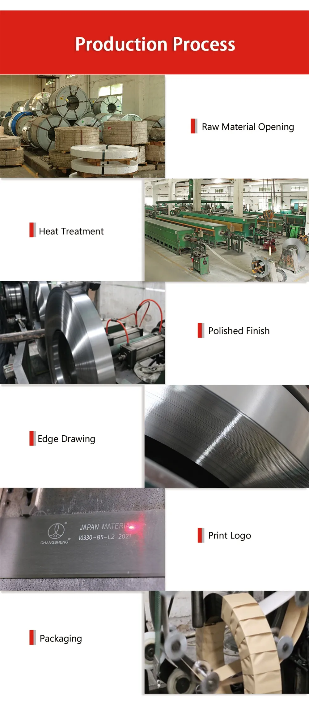 This is the production process diagram.