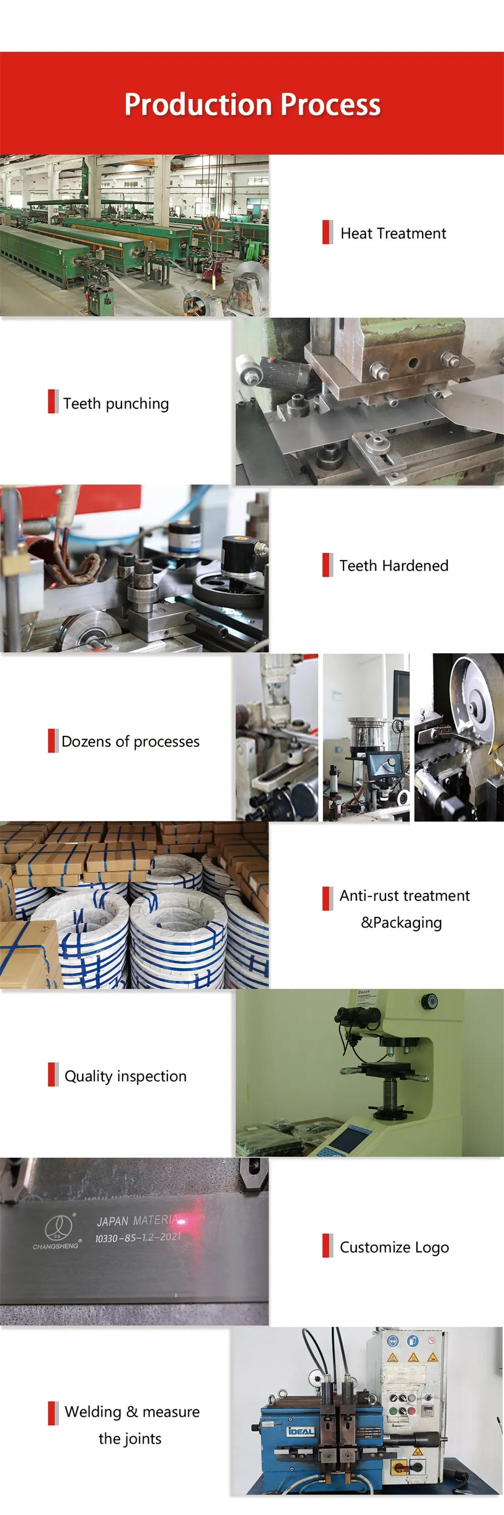 This is the production flowchart.