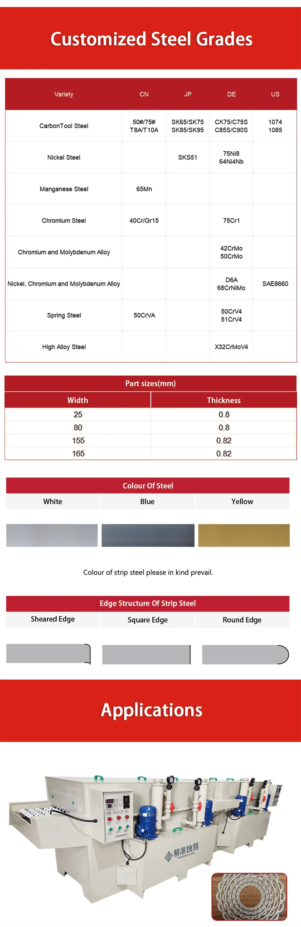 This is a diagram showing the dimensions and application scenarios of the etching knife mold products.