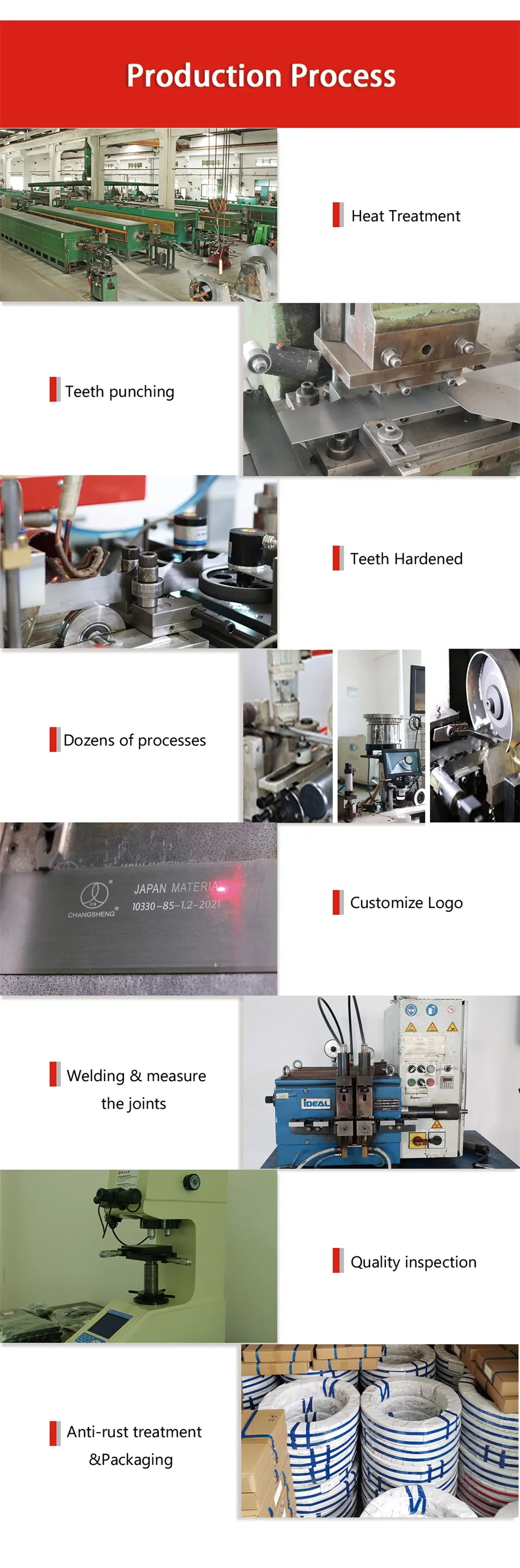 This is a production flowchart.