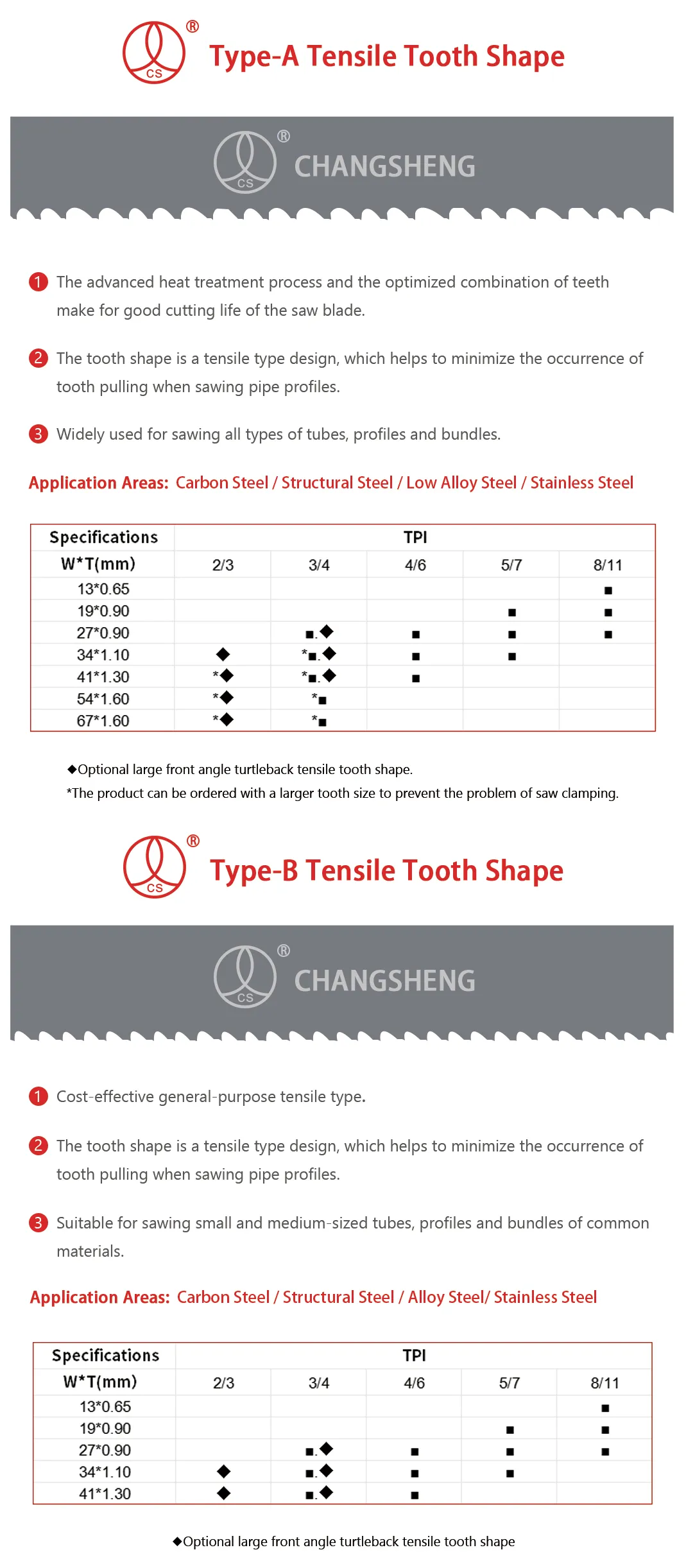 This is a diagram showing the size and tooth shape of a bimetal band saw blade.