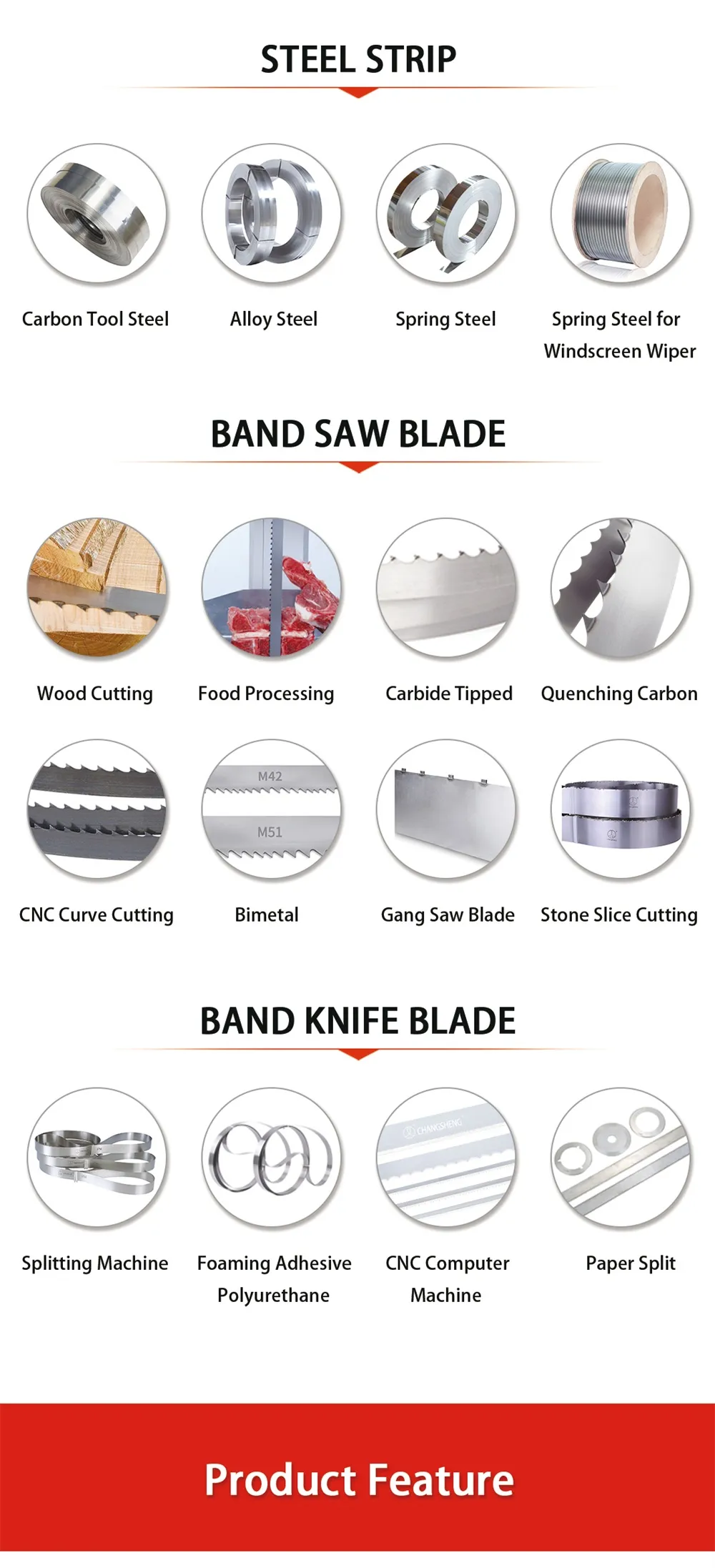 This is the product classification chart.