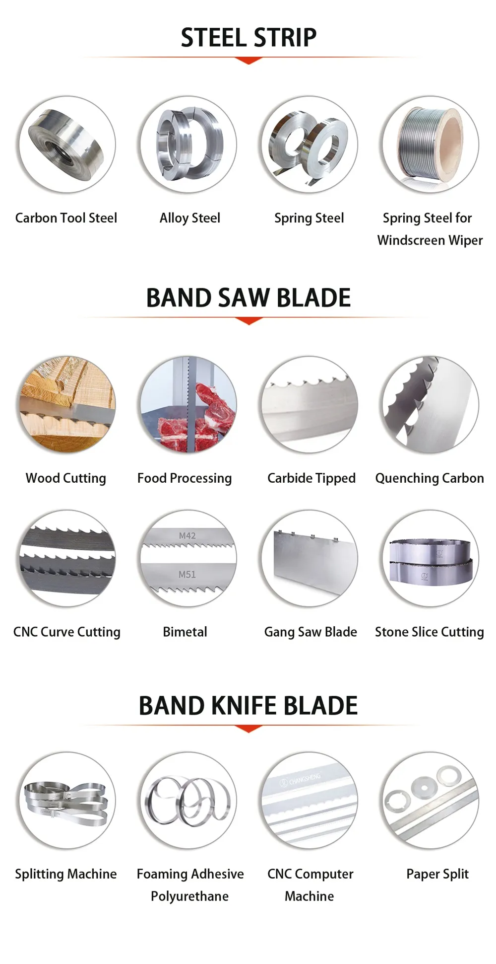 This is our product classification chart.