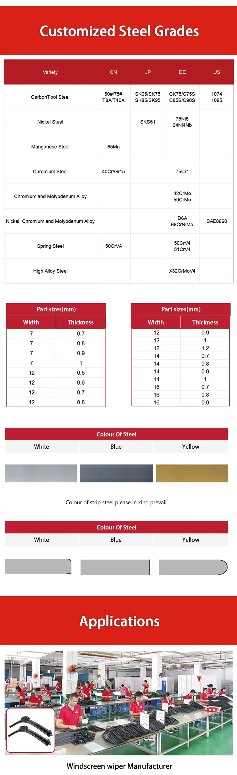 This is a diagram showing the dimensions and application scenarios of the spring steel strip for car windshield wipers.