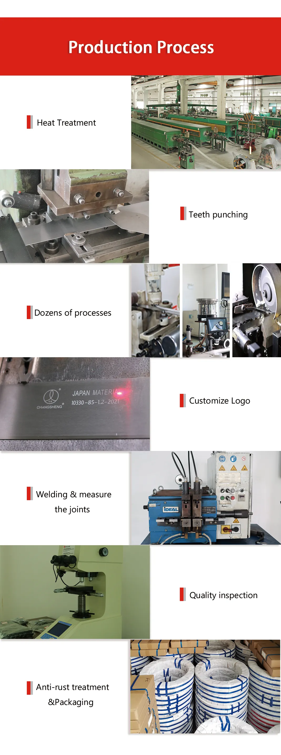 This is the production flowchart.